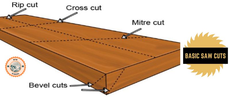 Basic Saw Cuts