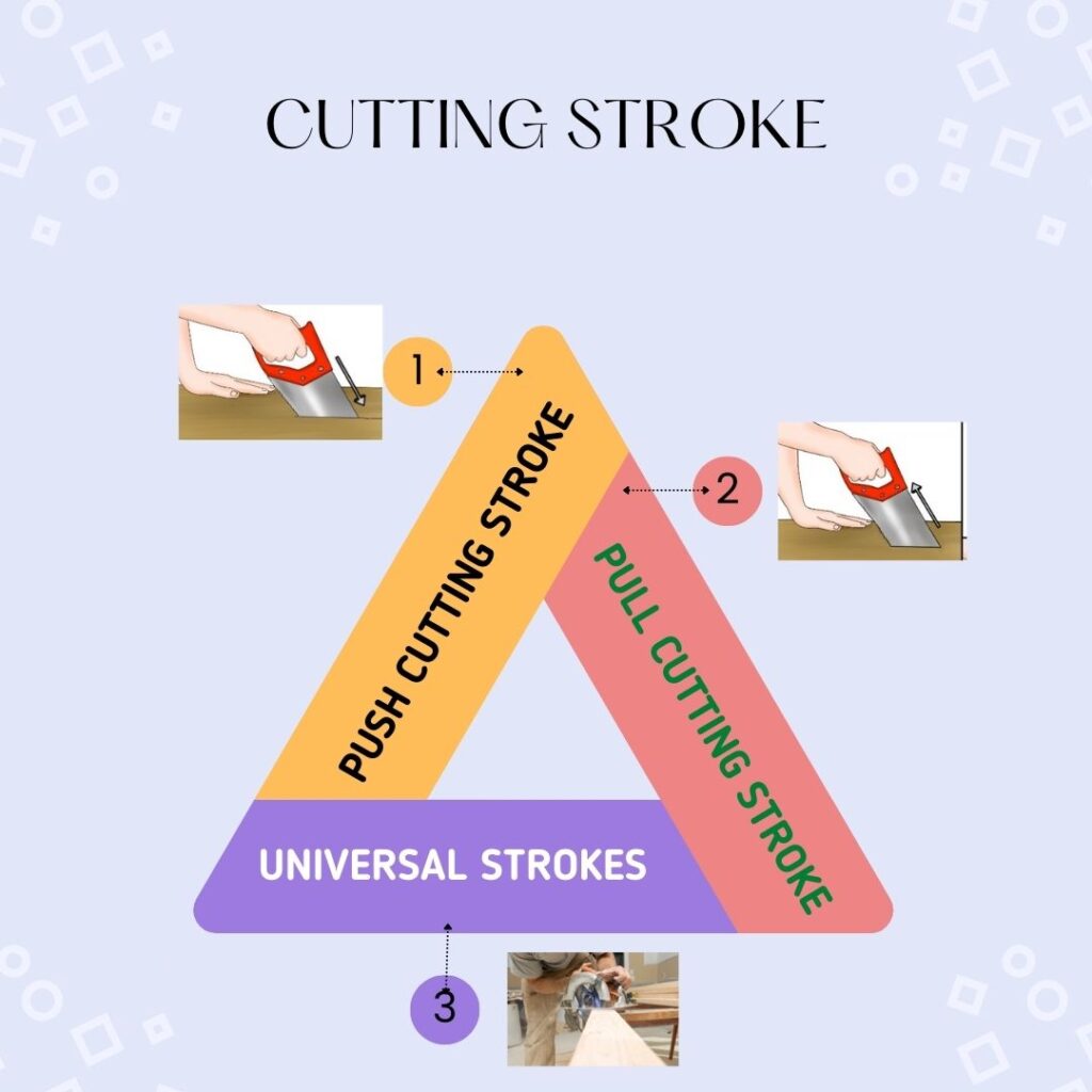 Cutting Stroke in Saw