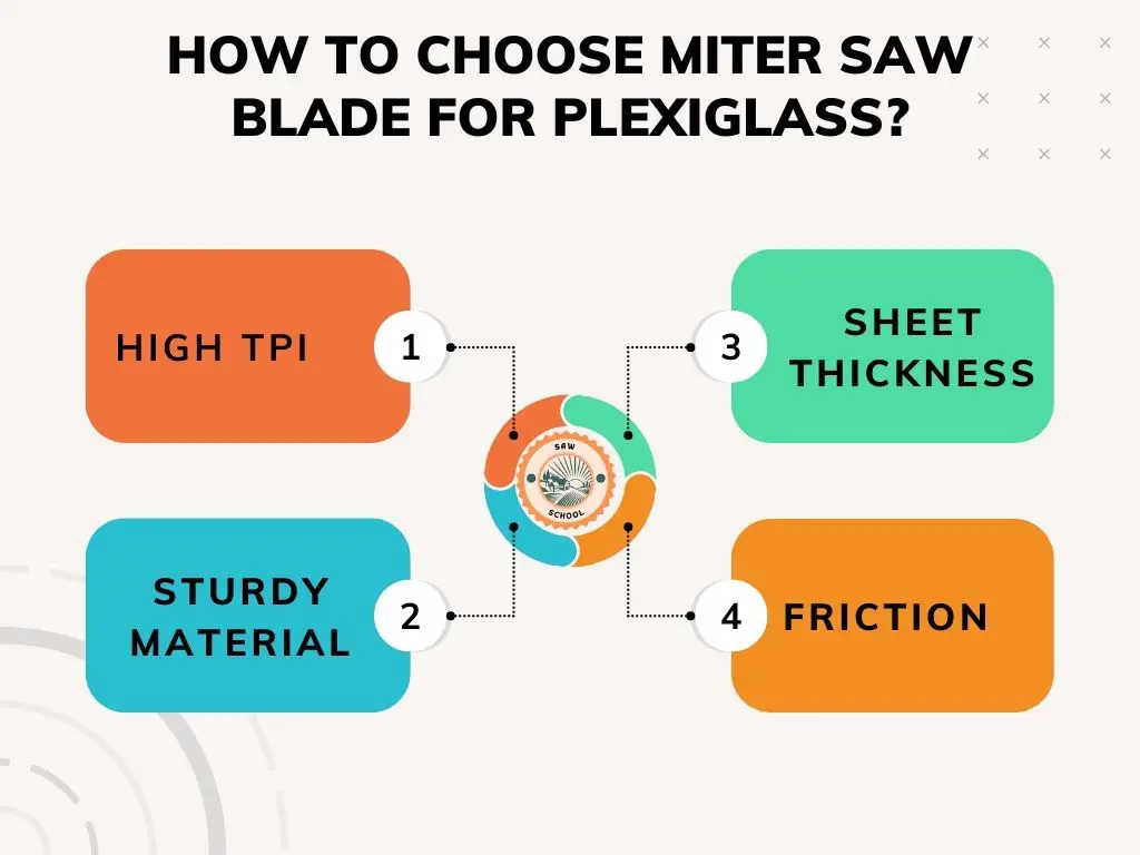 How To Choose The Right Miter Blade For Plexiglass