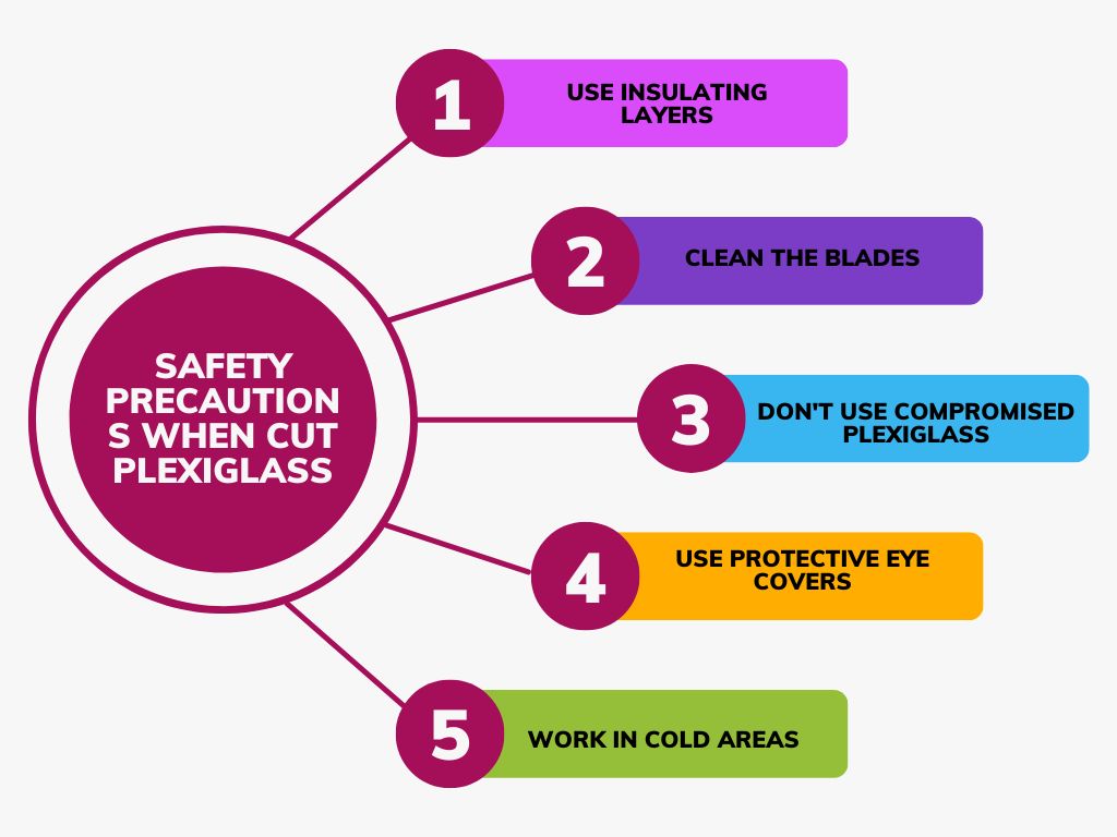 Safety Precautions for Cutting Plexiglass With Miter Saws