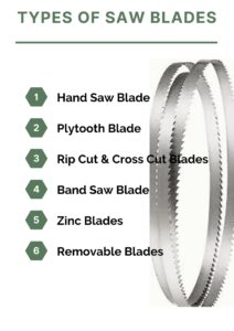 Saw Blade Types