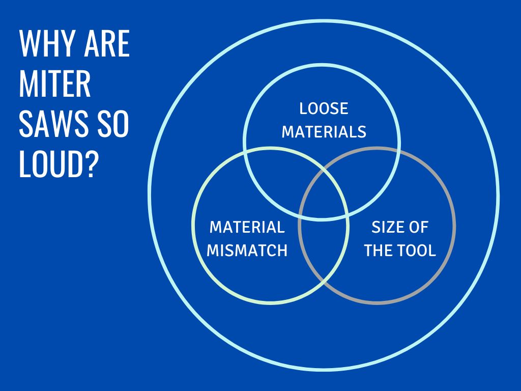 3 reason for Miter Saws So Loud