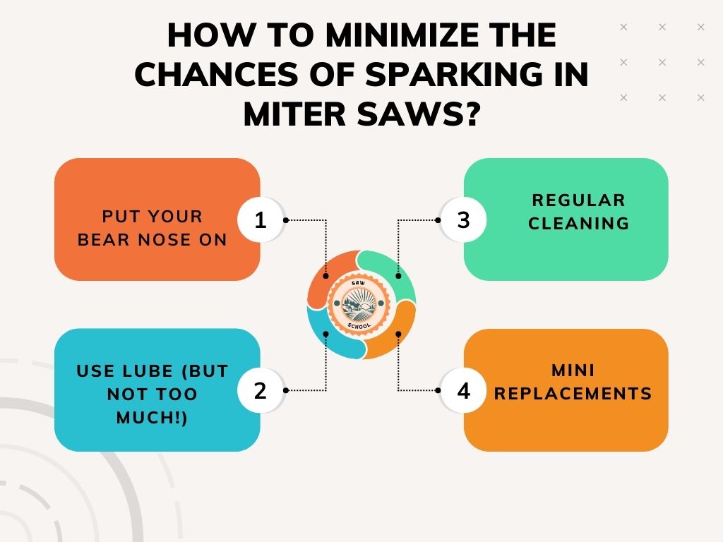 How To Minimize The Chances Of Sparking In Miter Saws