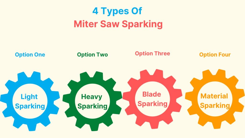 Types Of Miter Saw Sparking