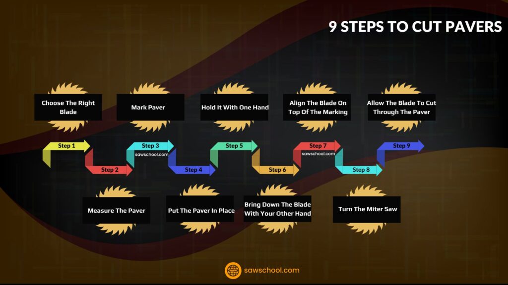 How To Cut Pavers With A Miter Saw