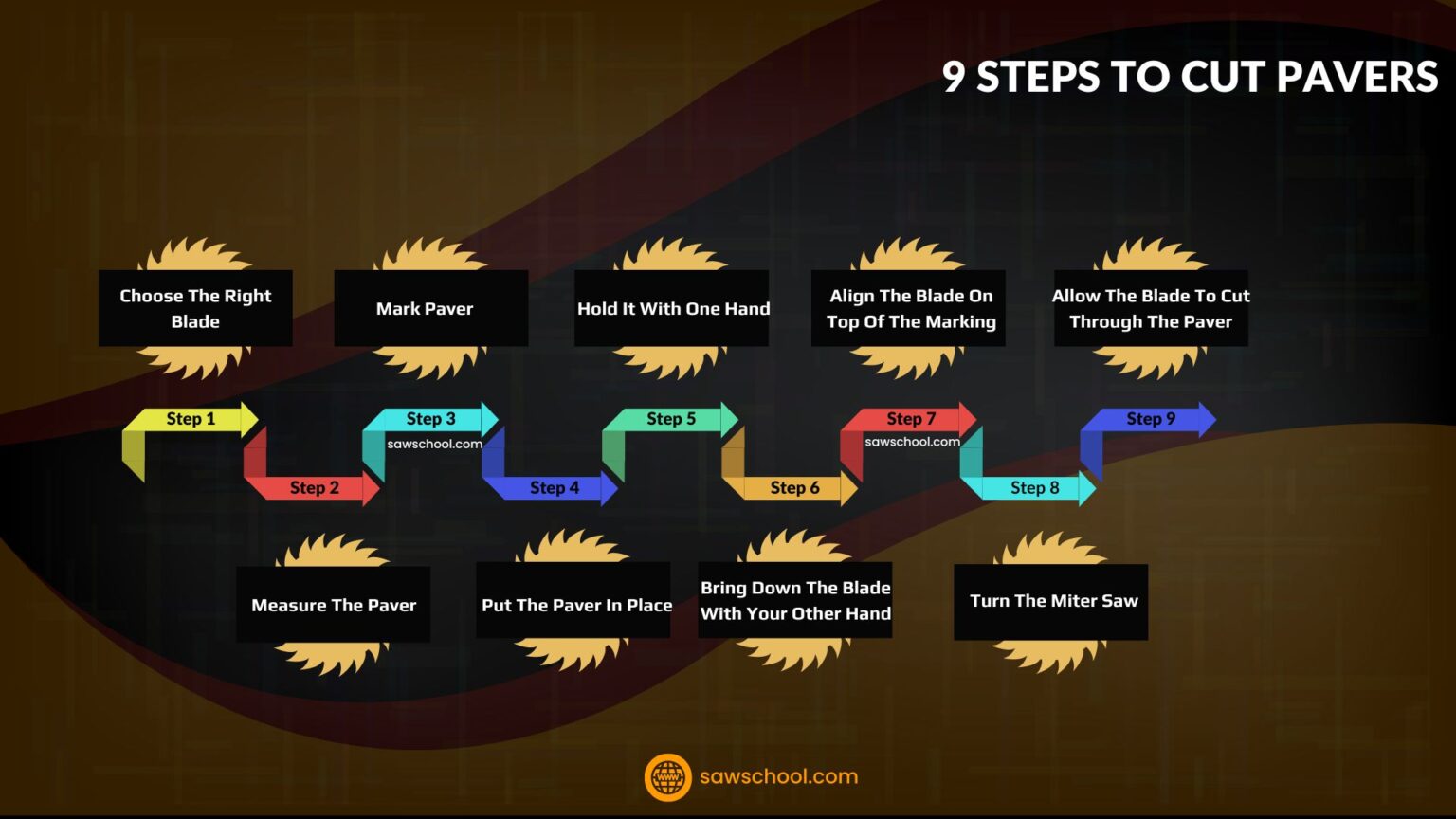 Can I Use A Miter Saw To Cut Pavers? [Yes, Certainly Can]