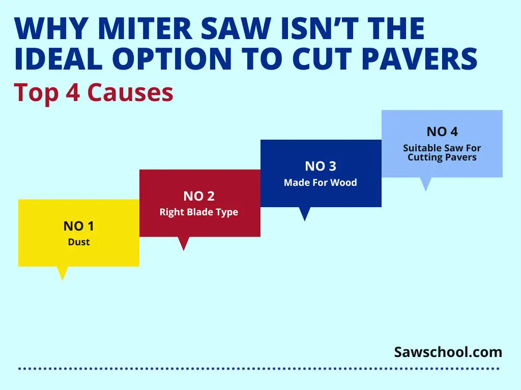 Why Miter Saw Is not The Ideal Option To Cut Pavers