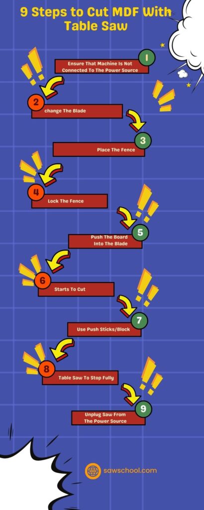 How To Cut MDF With Table Saw