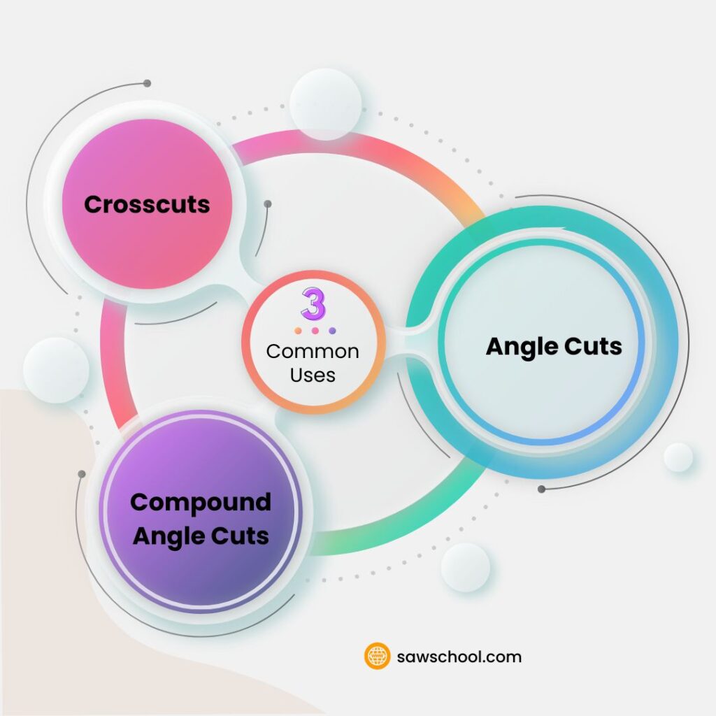 3 Miter Saw Uses