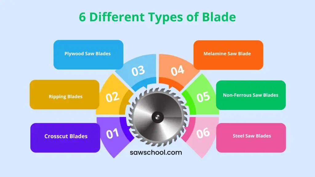 6 Different Blade Types For Miter Saw