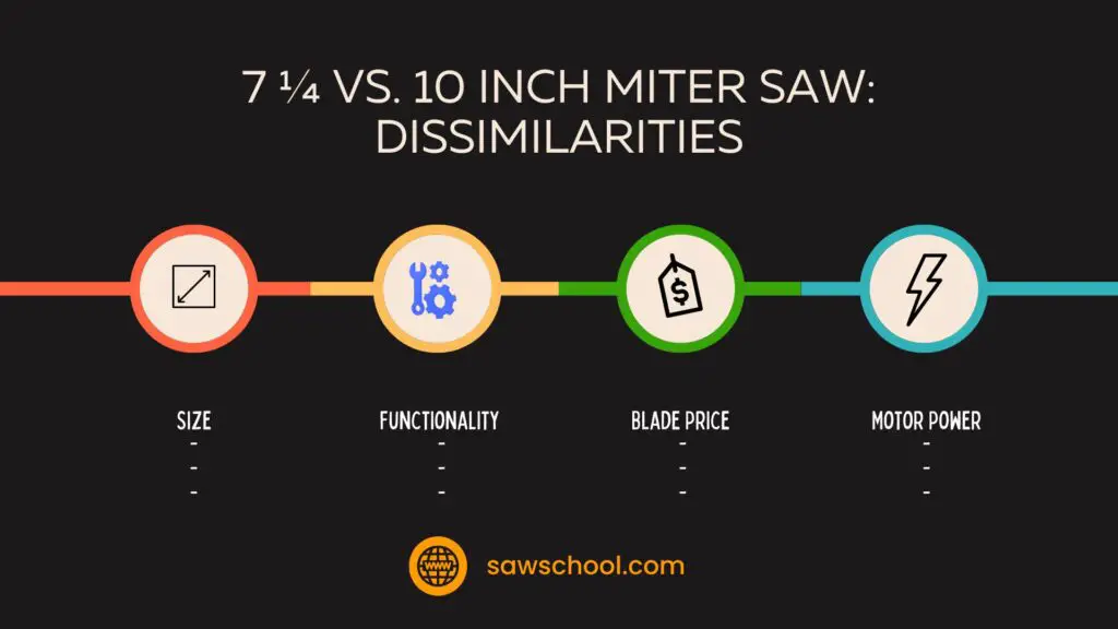 7 14 Vs 10 Inch Miter Saw Dissimilarities