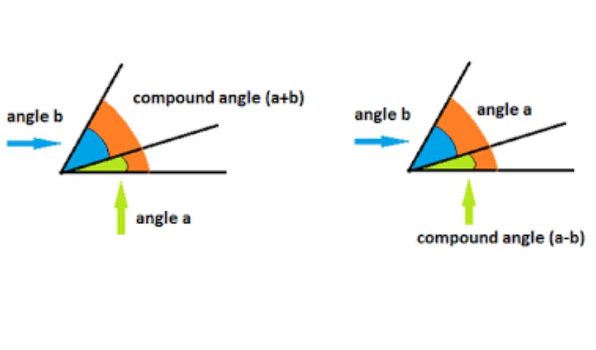 Compound Angle