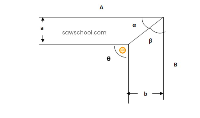 Miter Angle Cut Formula